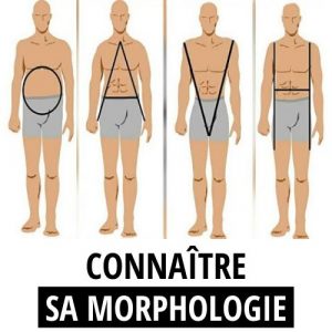 Lire la suite à propos de l’article Morphologie Homme : Comment la connaître ?